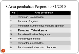 11
No Area perubahan
1 Penataan Kelembagaan
2 Penataan Regulasi
3 Penguatan Sumber daya manusia aparatur
4 Penataan Tatalaksana
5 Perbaikan Kualitas Pelayanan
6 Pengawasan Internal
7 Penguatan akuntabilitas
8 Perubahan mind set dan cultural set
8 Area perubahan Perpres no 81/2010
 