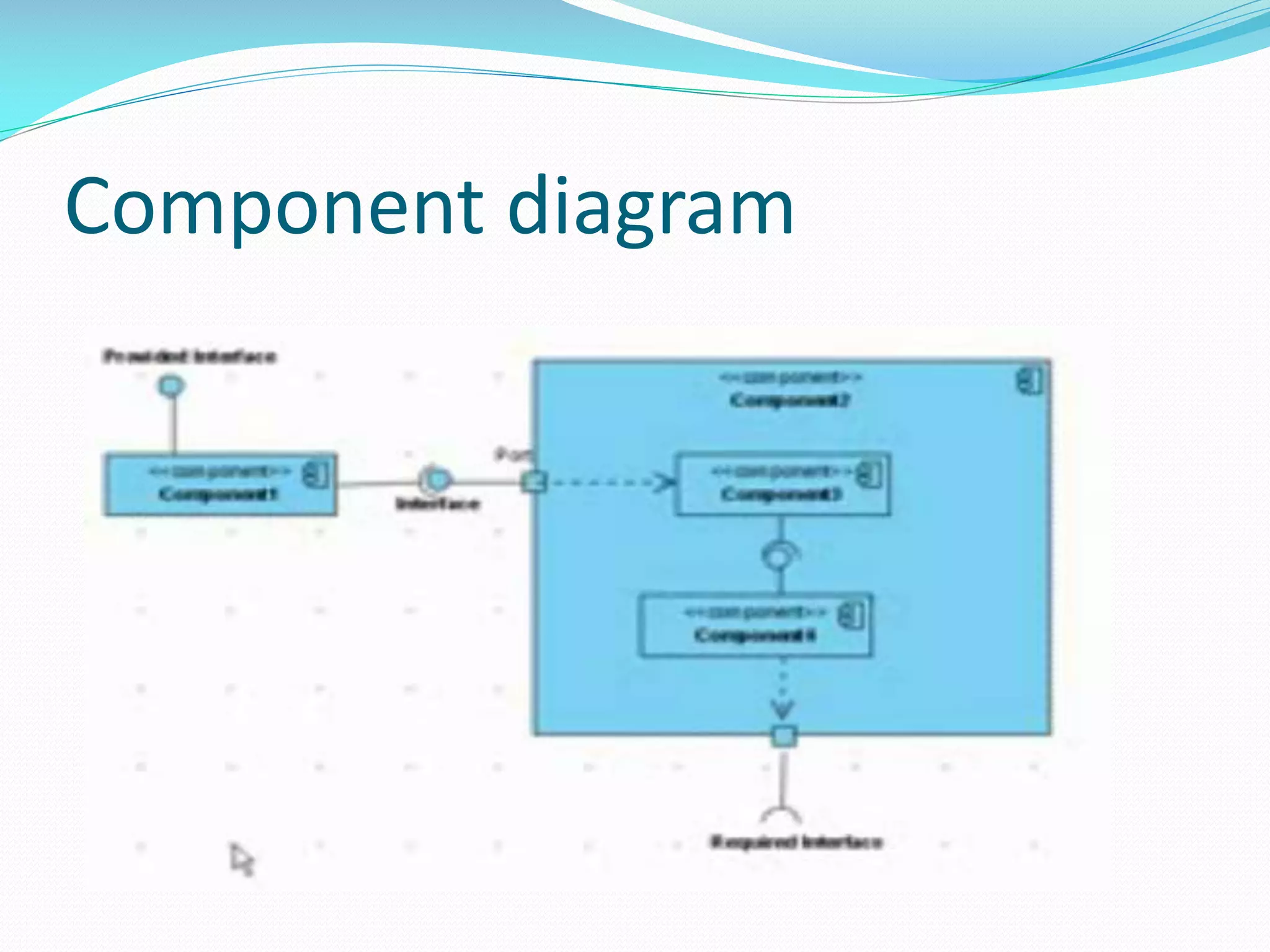 Component diagram

 