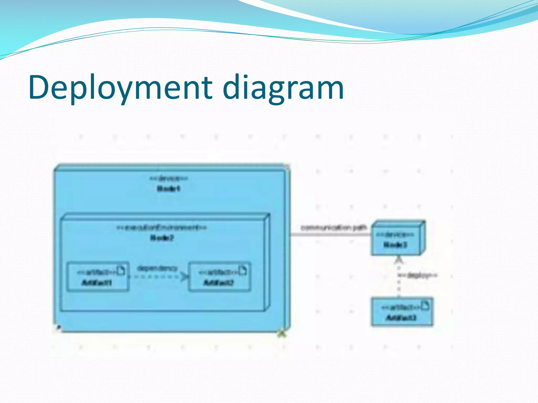 Deployment diagram

 