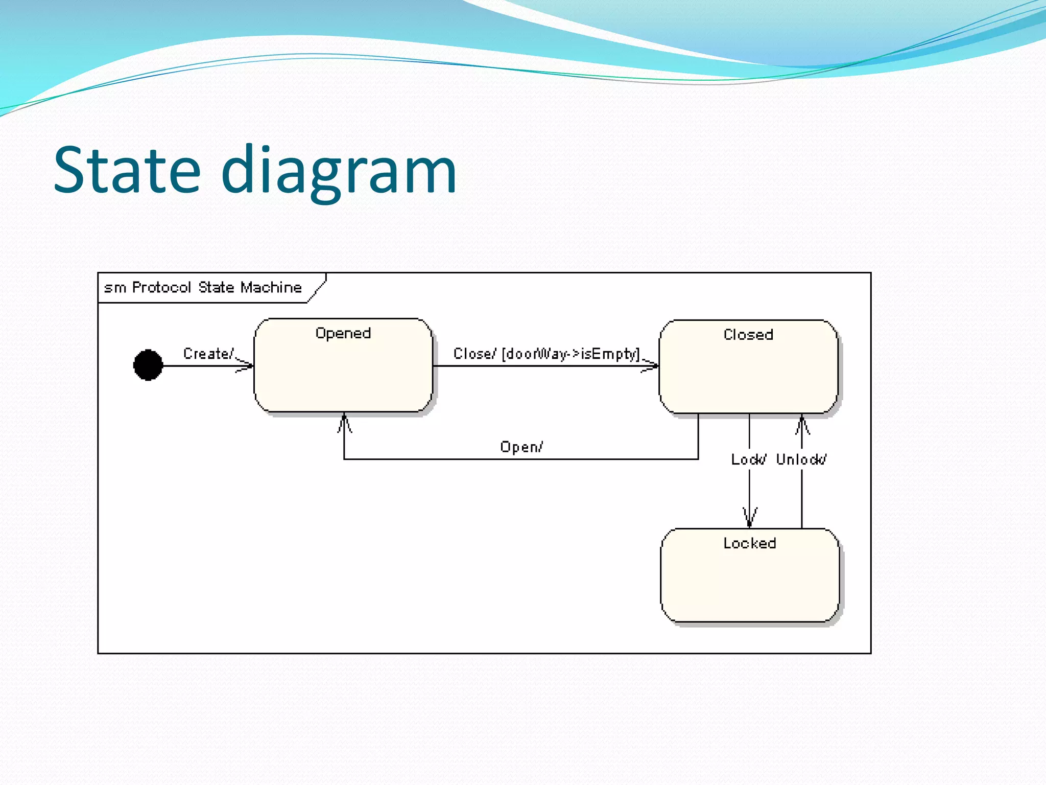 State diagram

 