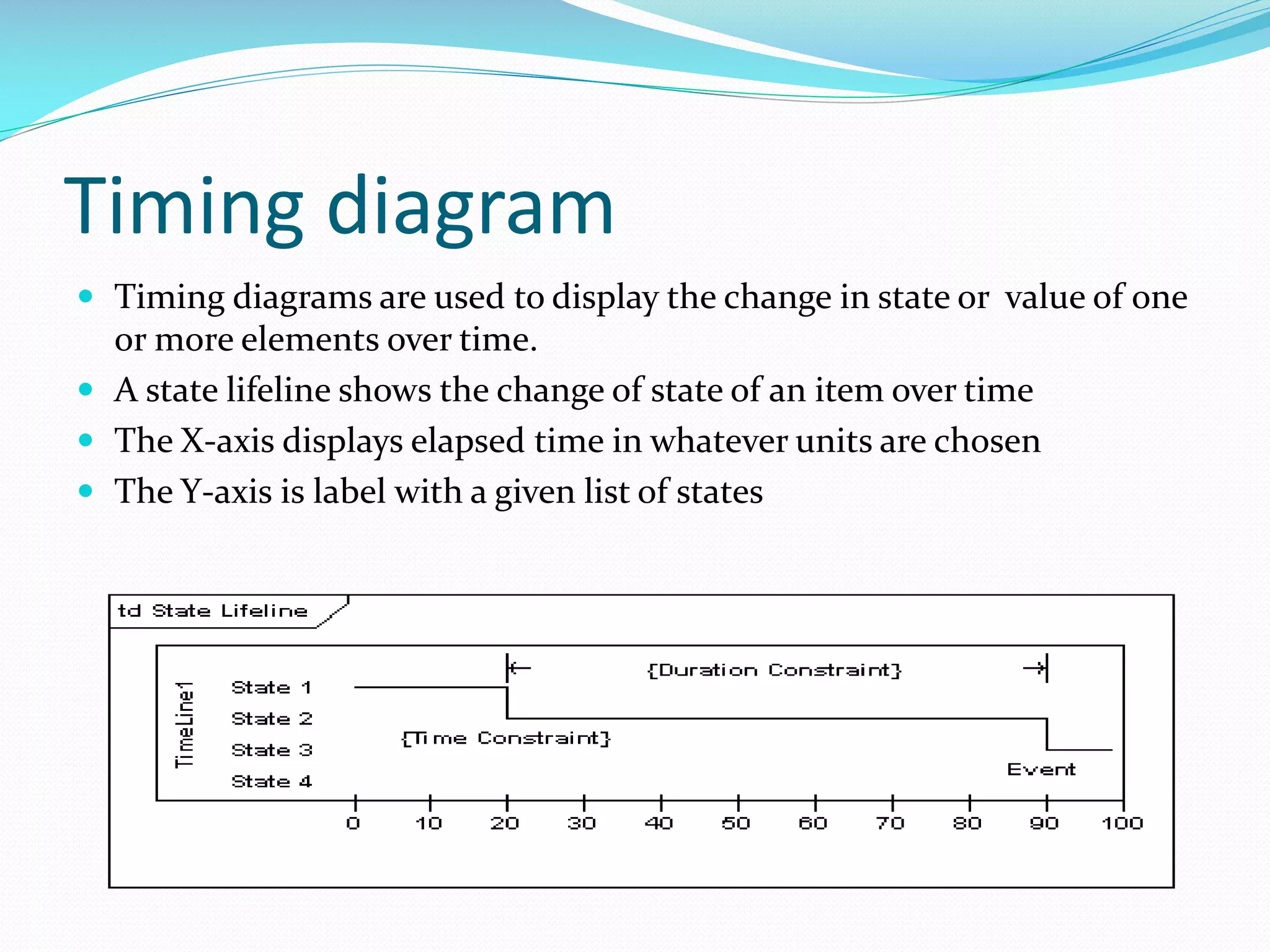 Timing diagram
 Timing diagrams are used to display the change in state or value of one

or more elements over time.
 A state lifeline shows the change of state of an item over time
 The X-axis displays elapsed time in whatever units are chosen
 The Y-axis is label with a given list of states

 