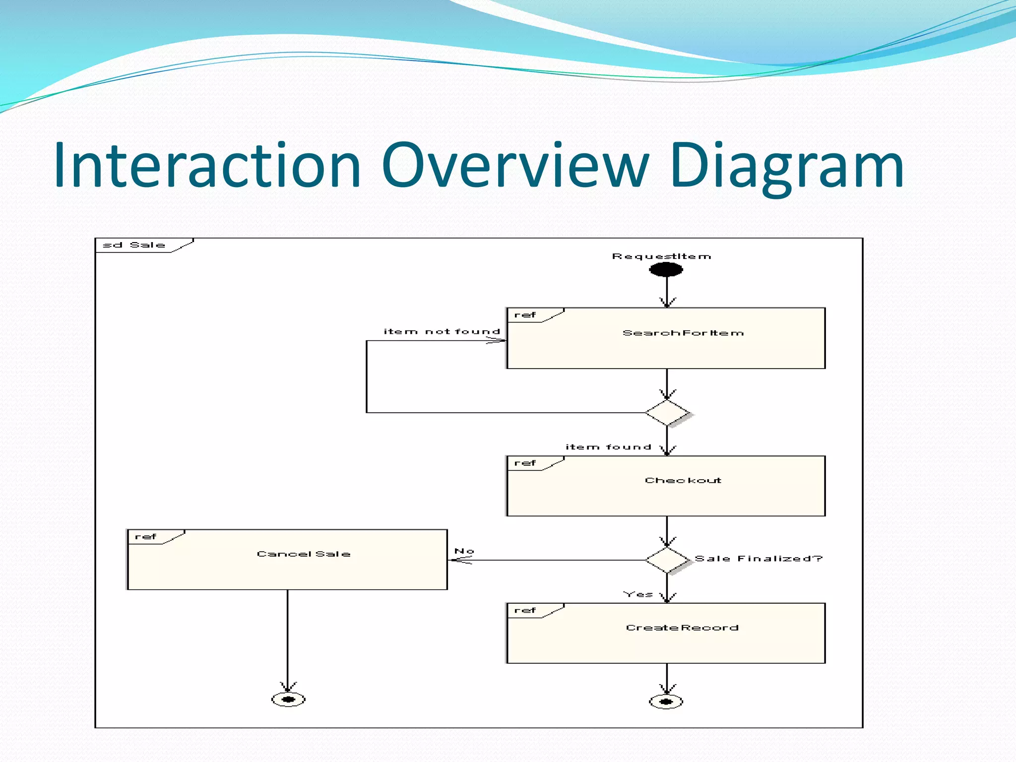 Interaction Overview Diagram

 