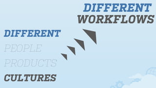 DIFFERENT
WORKFLOWS
DIFFERENT
PEOPLE
PRODUCTS
CULTURES

 