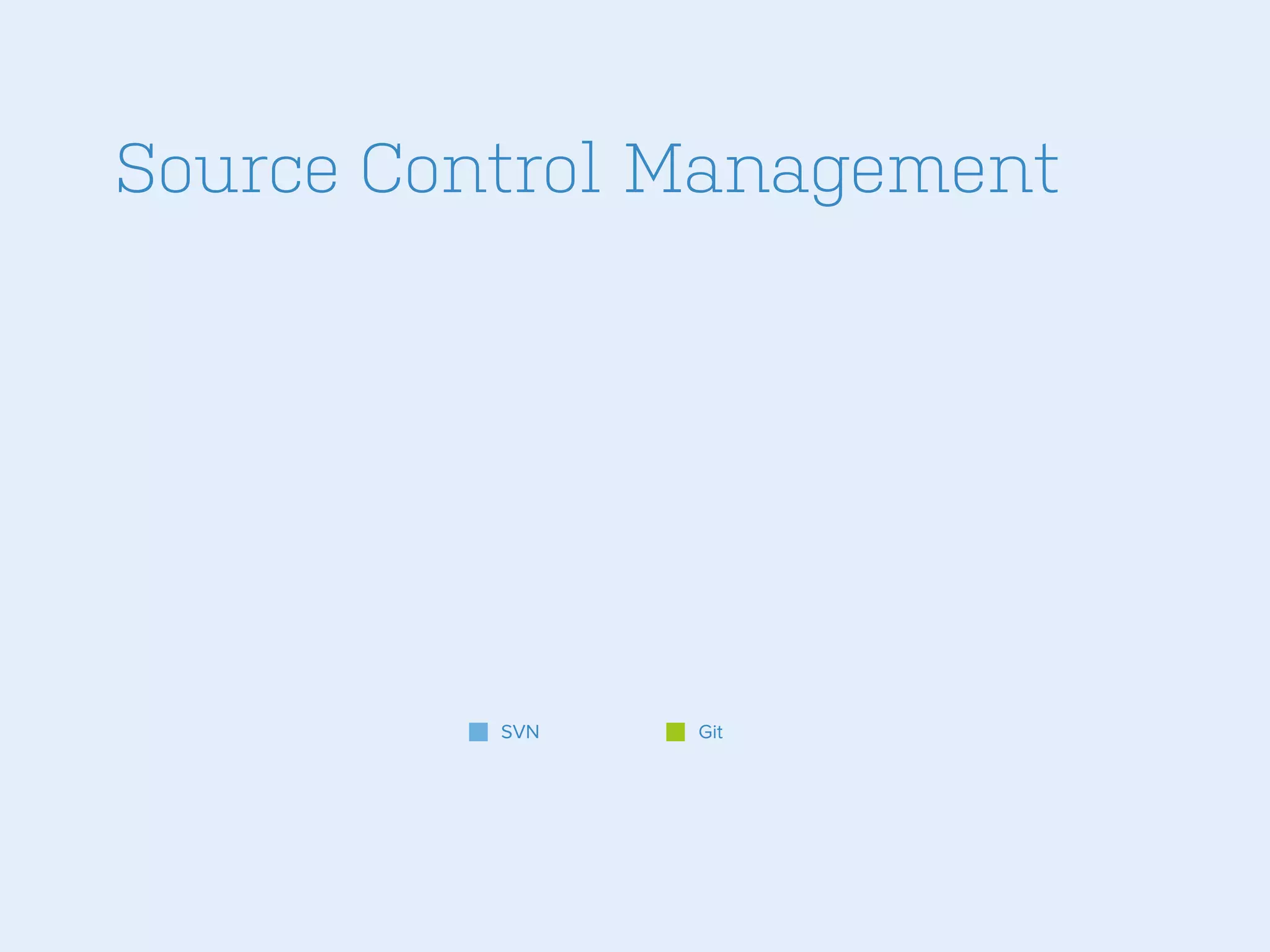 Source Control Management

SVN

Git

 