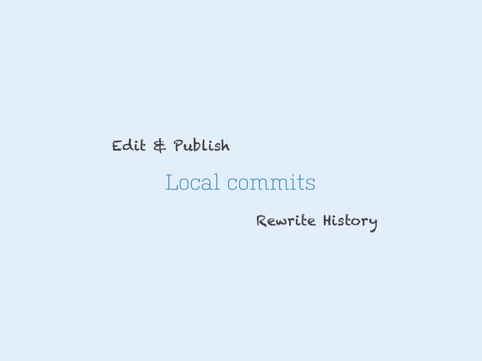 Edit & Publish

Local commits
Rewrite History

 