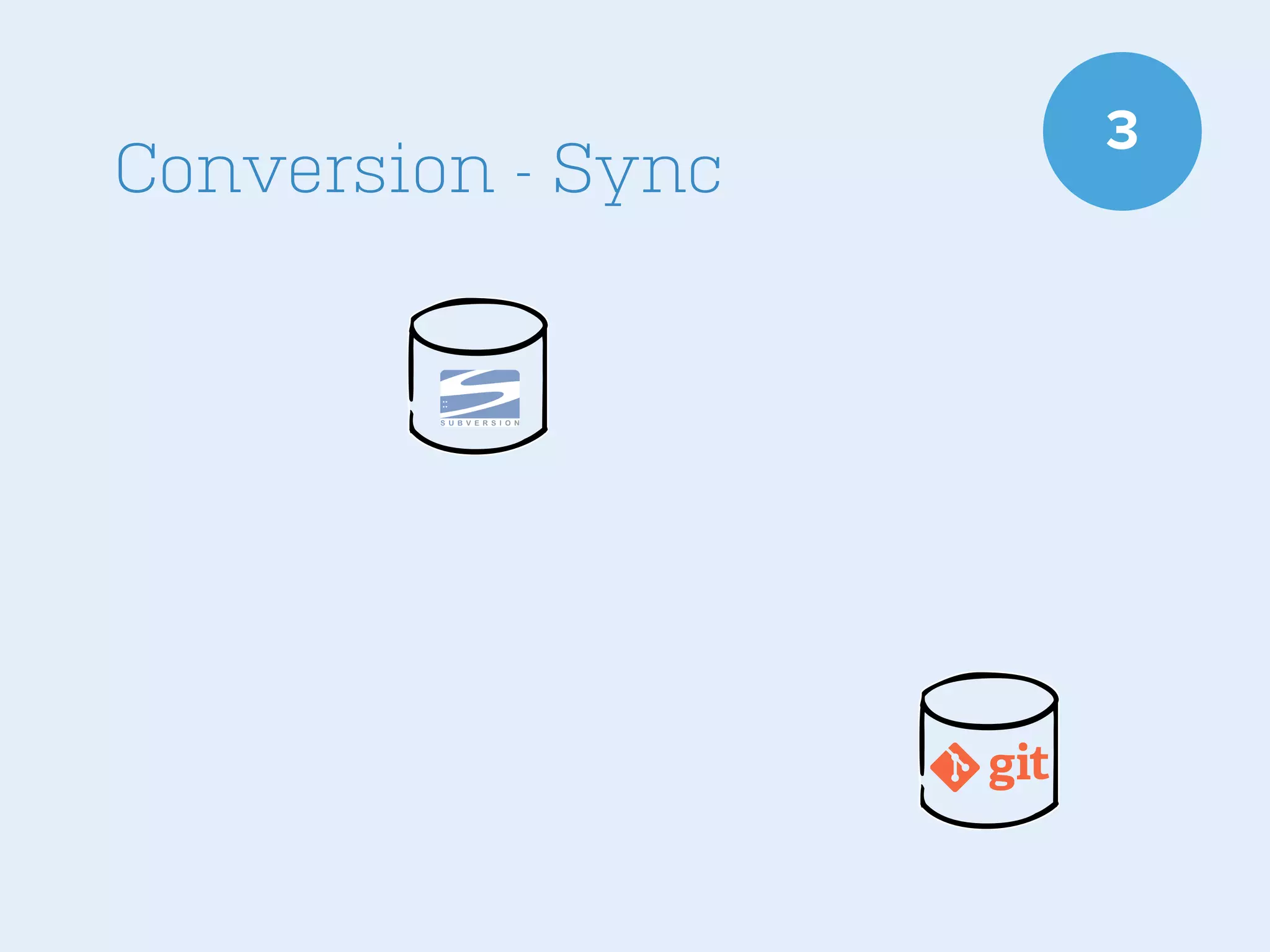 Conversion - Sync

3

 