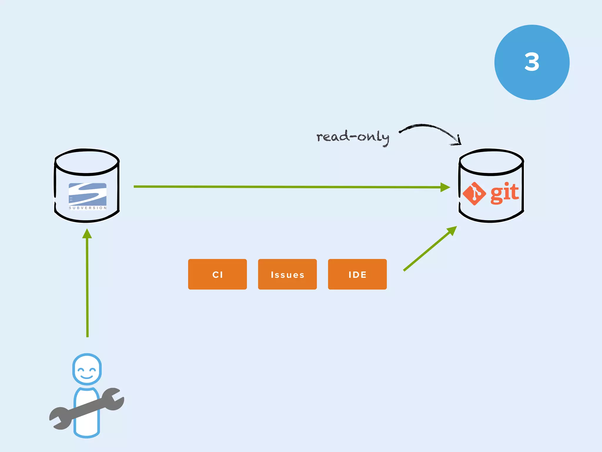 3
read-only

CI

Issues

IDE

 
