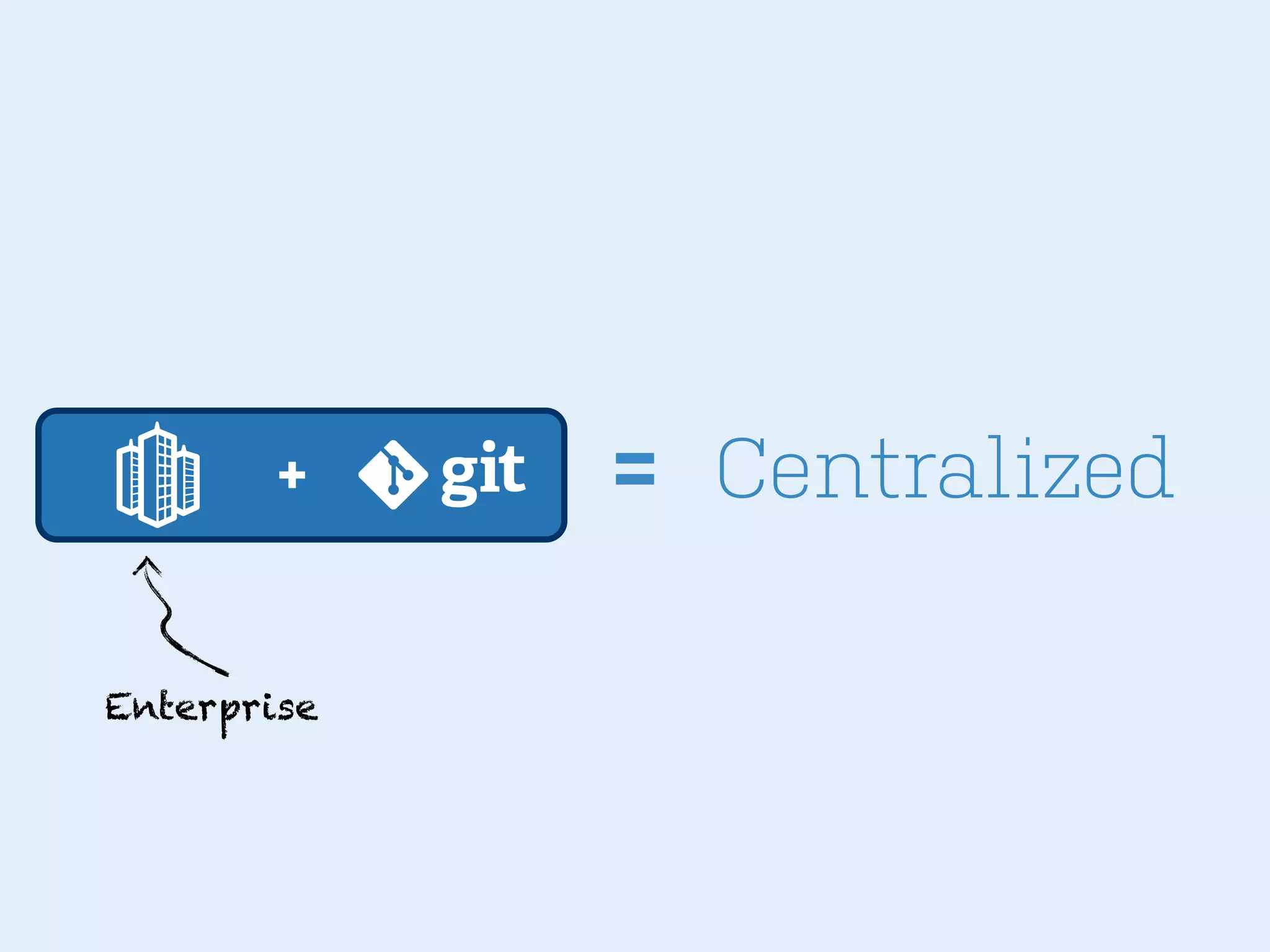 +

Enterprise

= Centralized

 