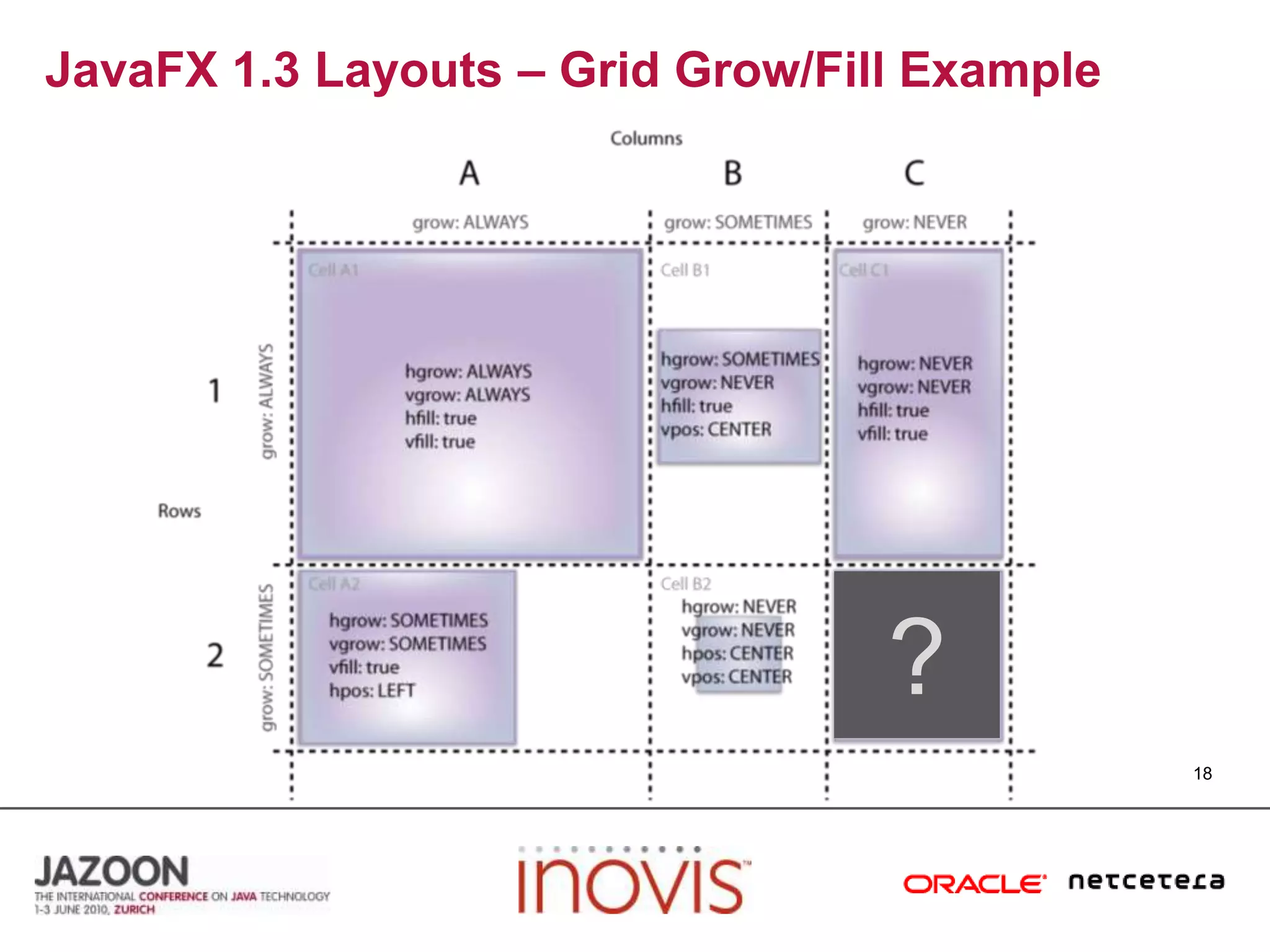 JavaFX 1.3 Layouts – Grid Grow/Fill Example18?