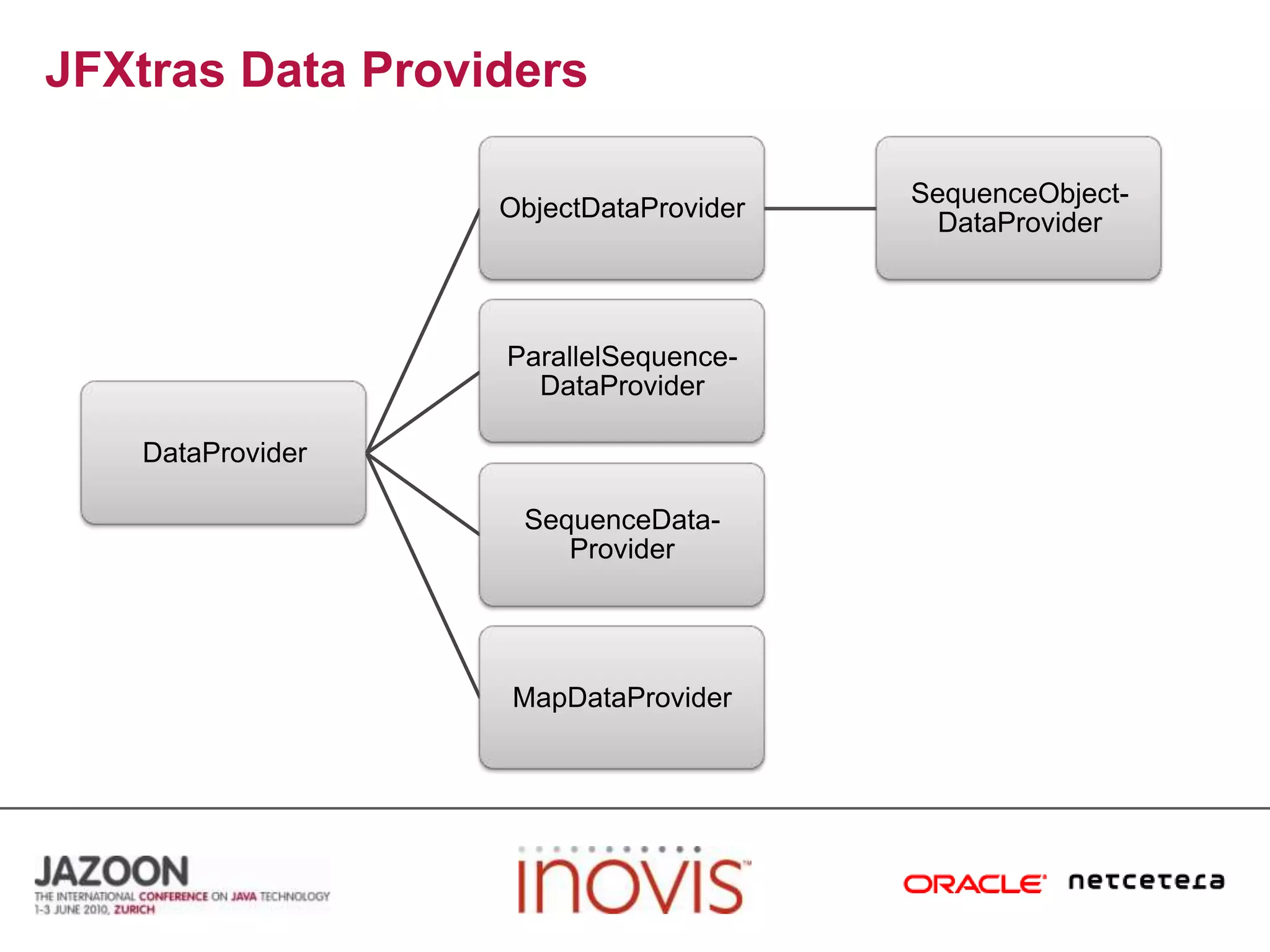 JFXtras Data Providers