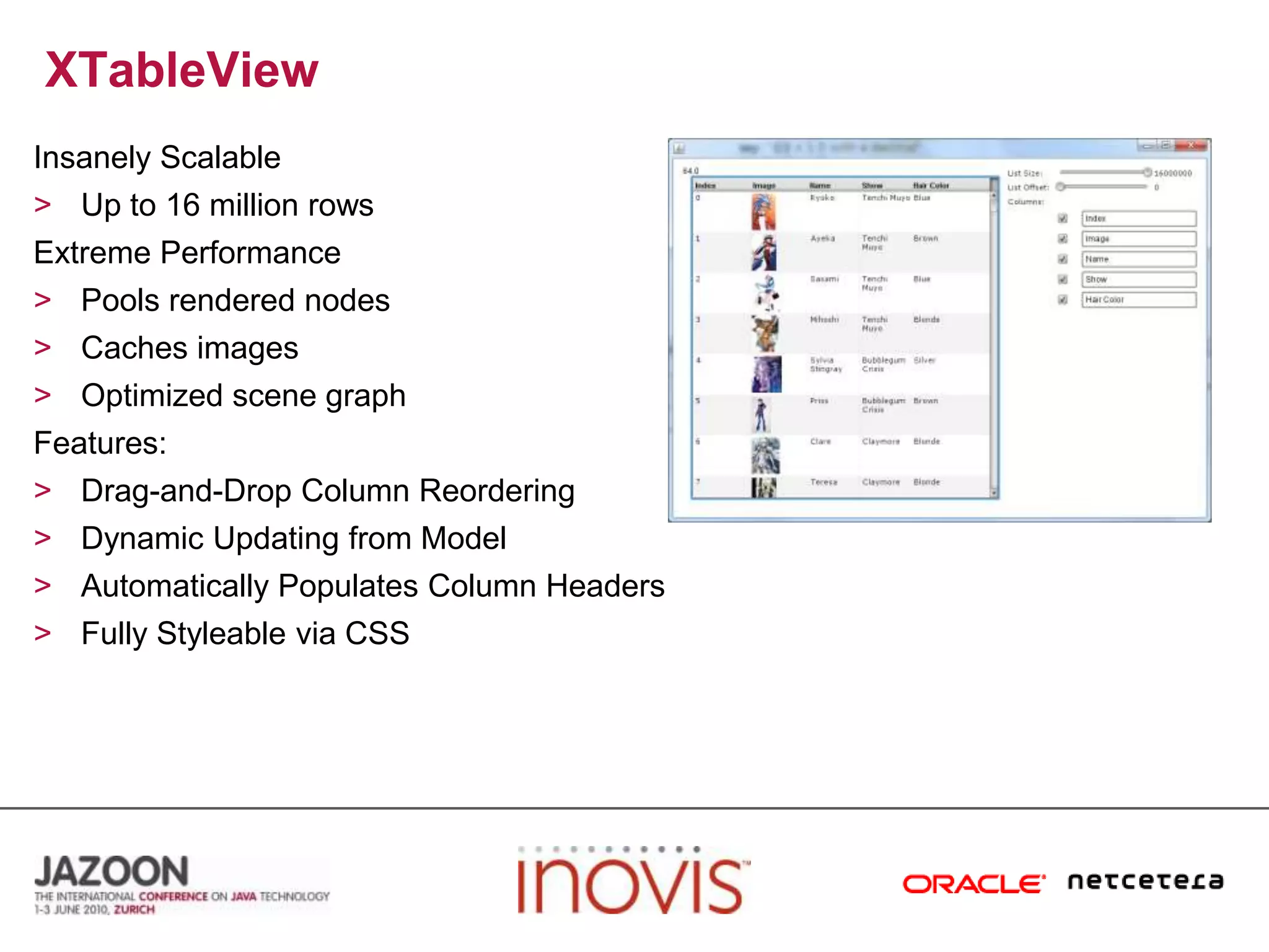 XTableViewInsanely ScalableUp to 16 million rowsExtreme PerformancePools rendered nodesCaches imagesOptimized scene graphFeatures:Drag-and-Drop Column ReorderingDynamic Updating from ModelAutomatically Populates Column HeadersFully Styleable via CSS