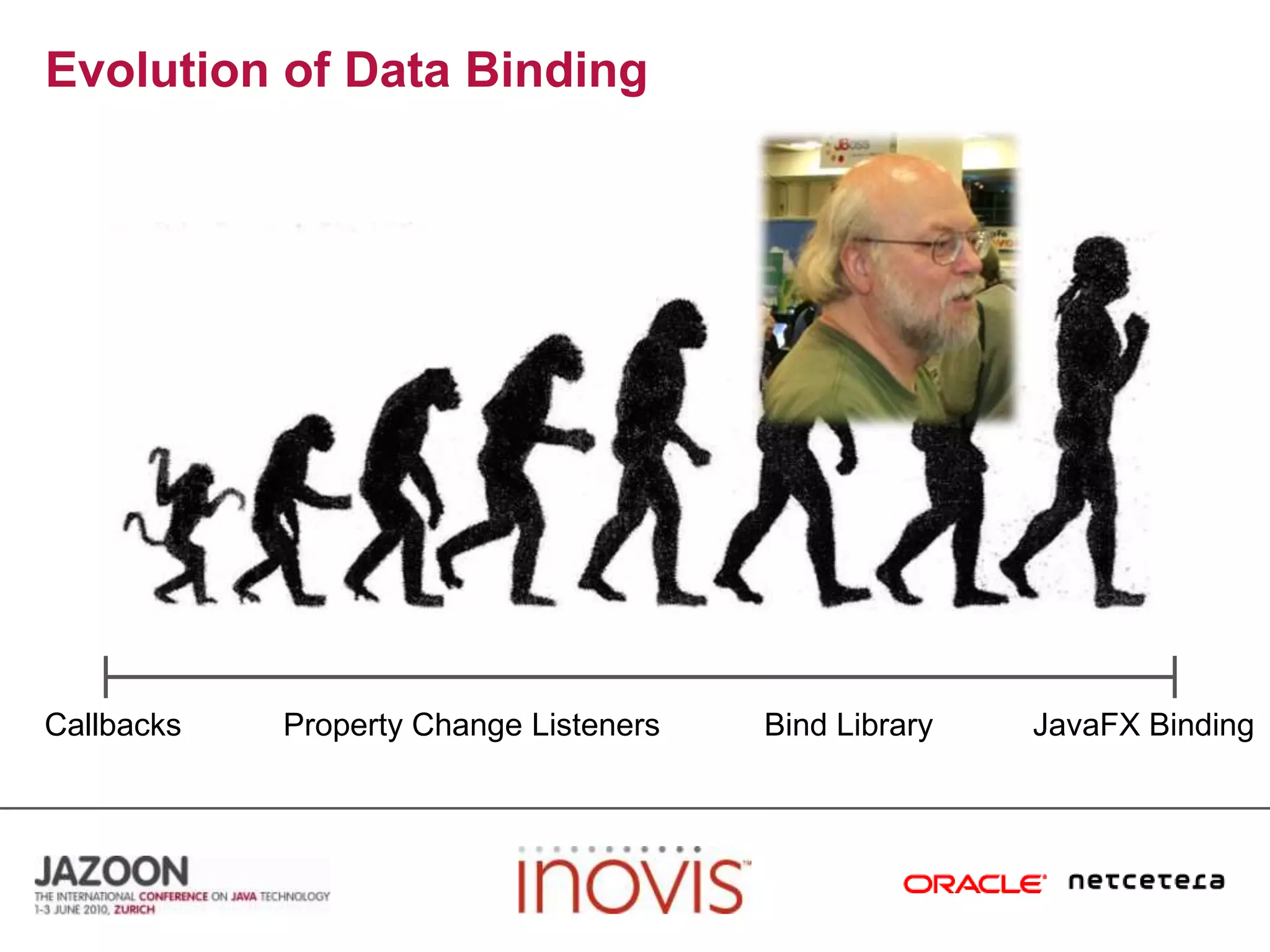 Evolution of Data BindingJavaFX BindingBind LibraryProperty Change ListenersCallbacks