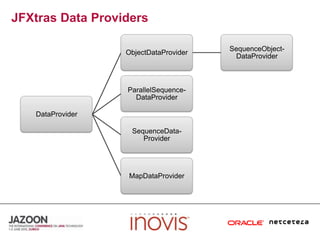 JFXtras Data Providers
