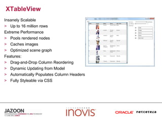 XTableViewInsanely ScalableUp to 16 million rowsExtreme PerformancePools rendered nodesCaches imagesOptimized scene graphFeatures:Drag-and-Drop Column ReorderingDynamic Updating from ModelAutomatically Populates Column HeadersFully Styleable via CSS