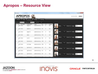 Apropos – Resource View35