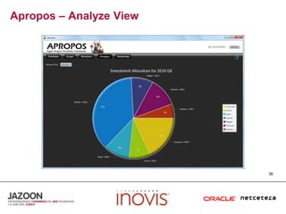 Apropos – Analyze View36