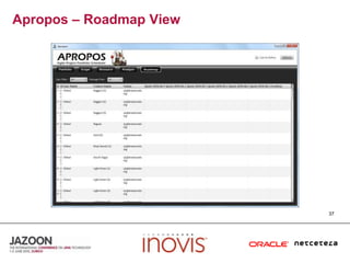 Apropos – Roadmap View37