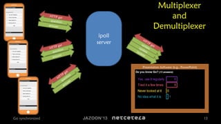 Multiplexer
and
Demultiplexer

Browser
that
displays
questions
and
allows
voting

Browser
that
displays
questions
and
allows
voting

Browser
that
displays
questions
and
allows
voting

Go synchronized

ipoll
server

Presentation Software (e.g., PowerPoint)

Browser that displays
voting results

13

 