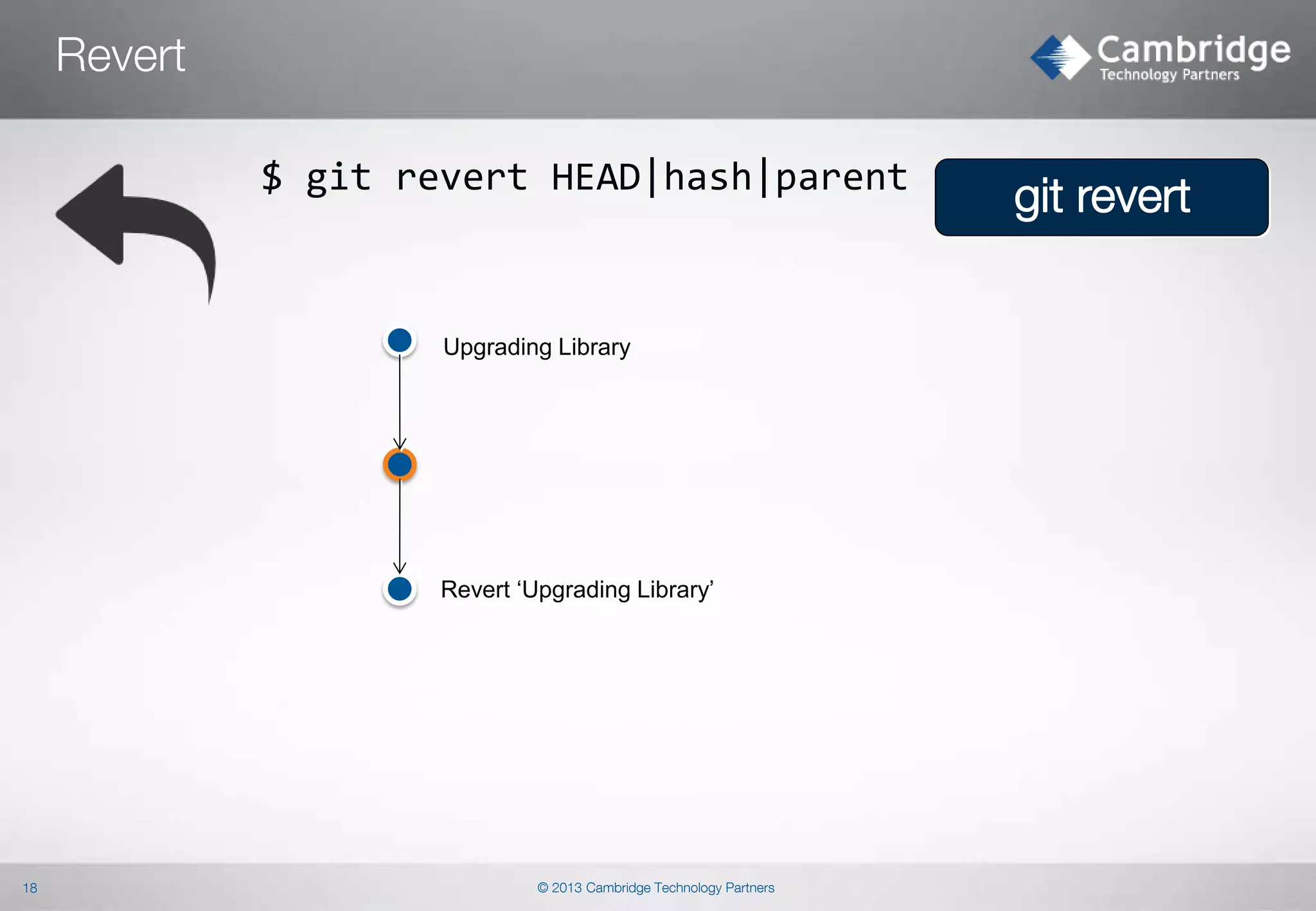 Revert
$ git revert HEAD|hash|parent

Upgrading Library

Revert ‘Upgrading Library’

18

© 2013 Cambridge Technology Partners

git revert

 