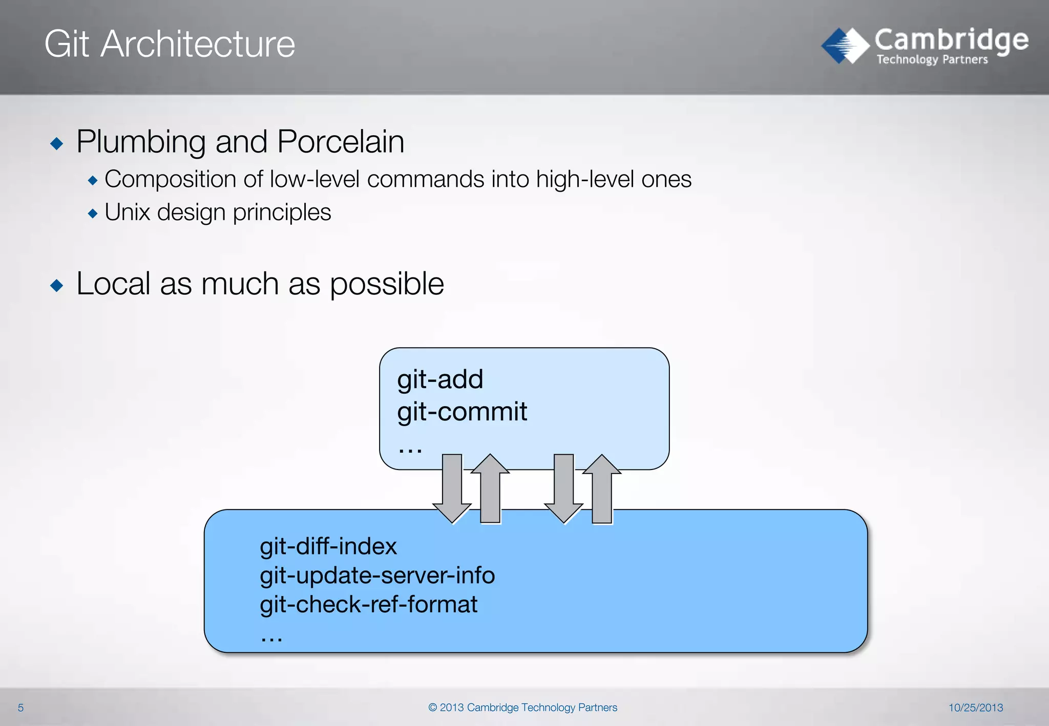 Git Architecture


Plumbing and Porcelain
 Composition

of low-level commands into high-level ones
 Unix design principles


Local as much as possible
git-add
git-commit
…

git-diff-index
git-update-server-info
git-check-ref-format
…
5

© 2013 Cambridge Technology Partners

10/25/2013

 