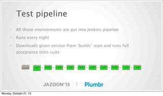 Test pipeline
•

All those environments are put into Jenkins pipeline

•

Runs every night

•

Downloads given version from ‘builds’ repo and runs full
acceptance tests suite

|
Monday, October 21, 13

 