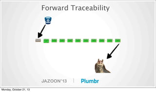 Forward Traceability

|
Monday, October 21, 13

 