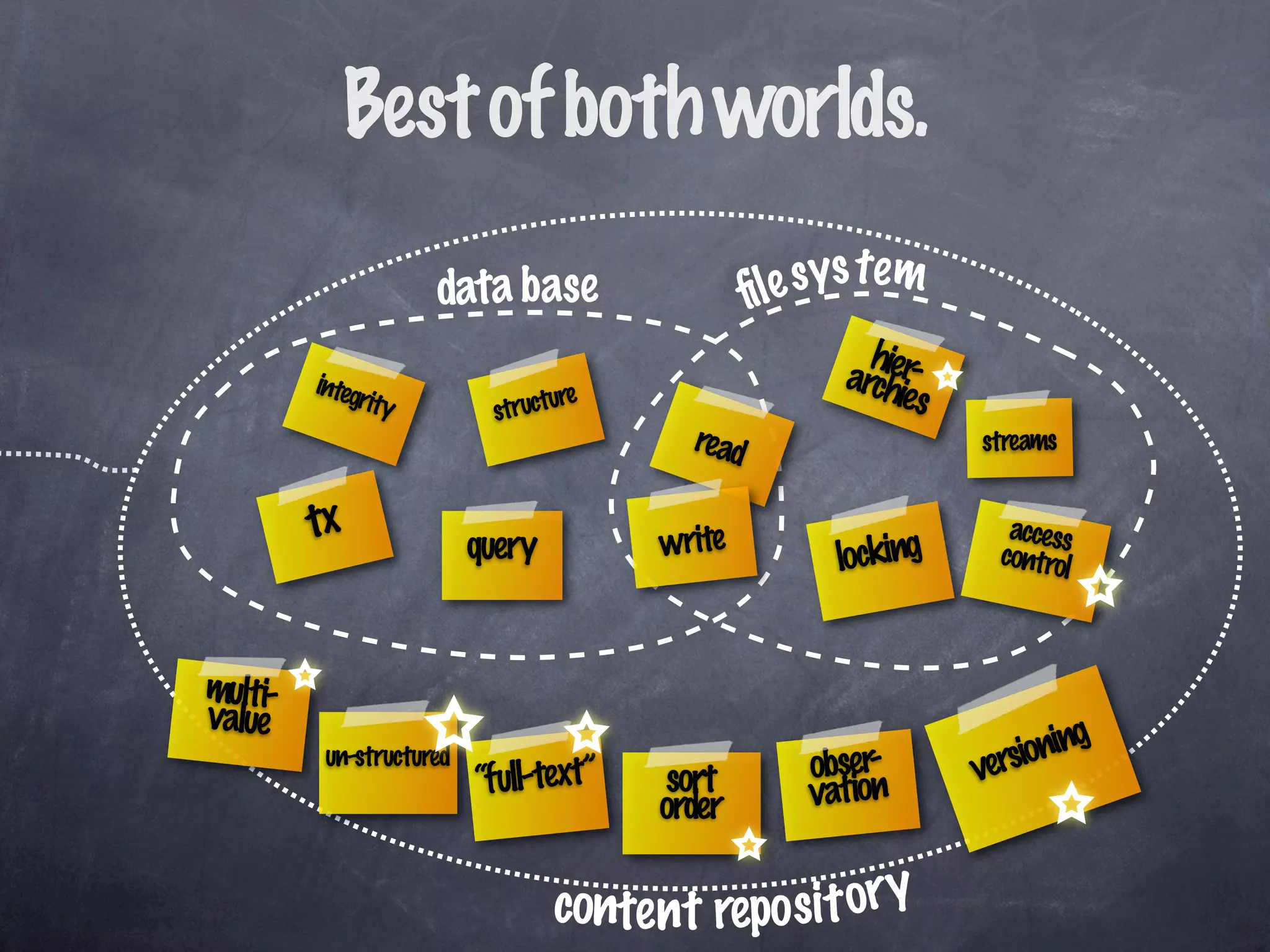 The Revenge of the Weblog: Agile Java Webdevelopment