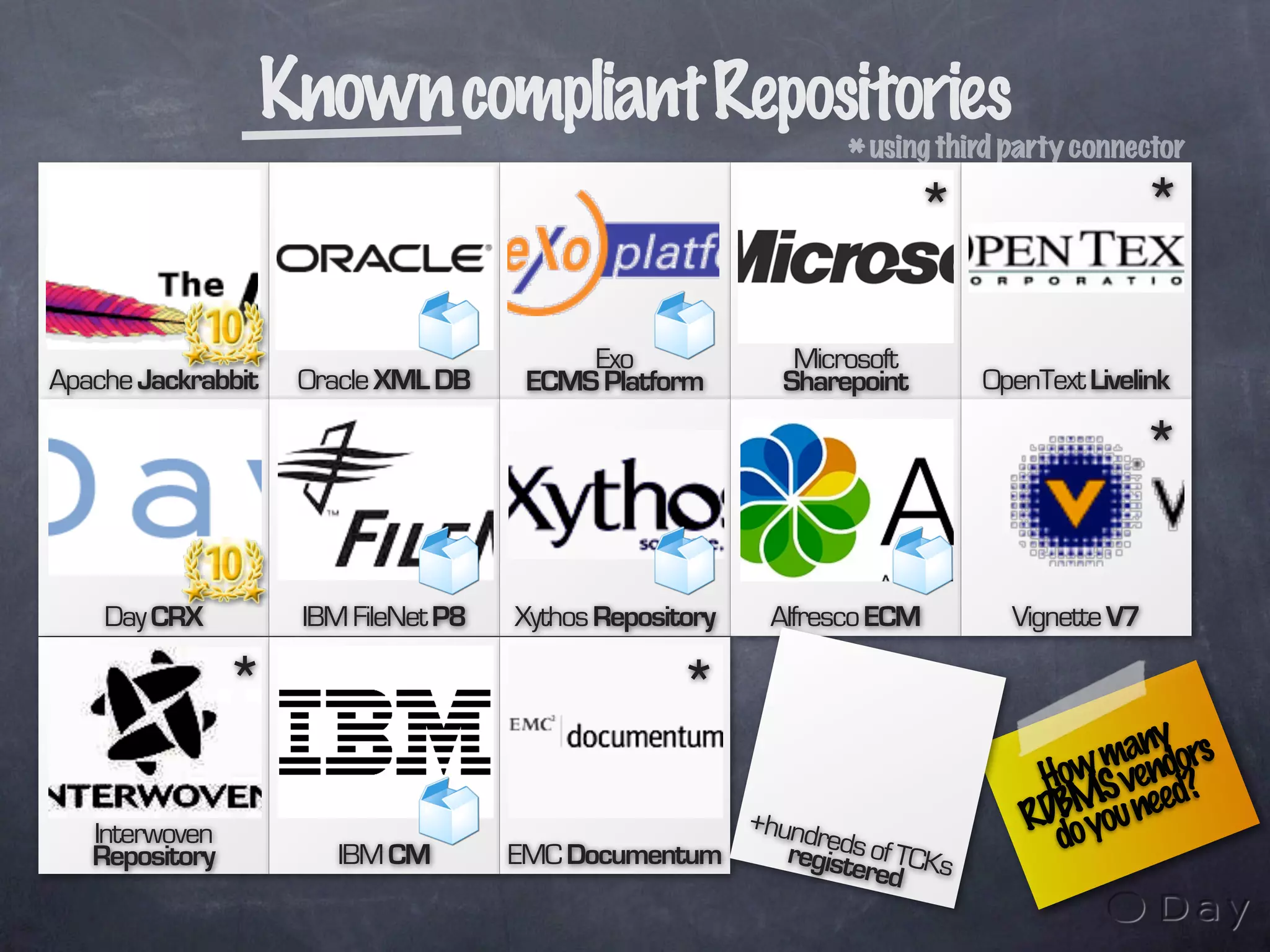 The Revenge of the Weblog: Agile Java Webdevelopment