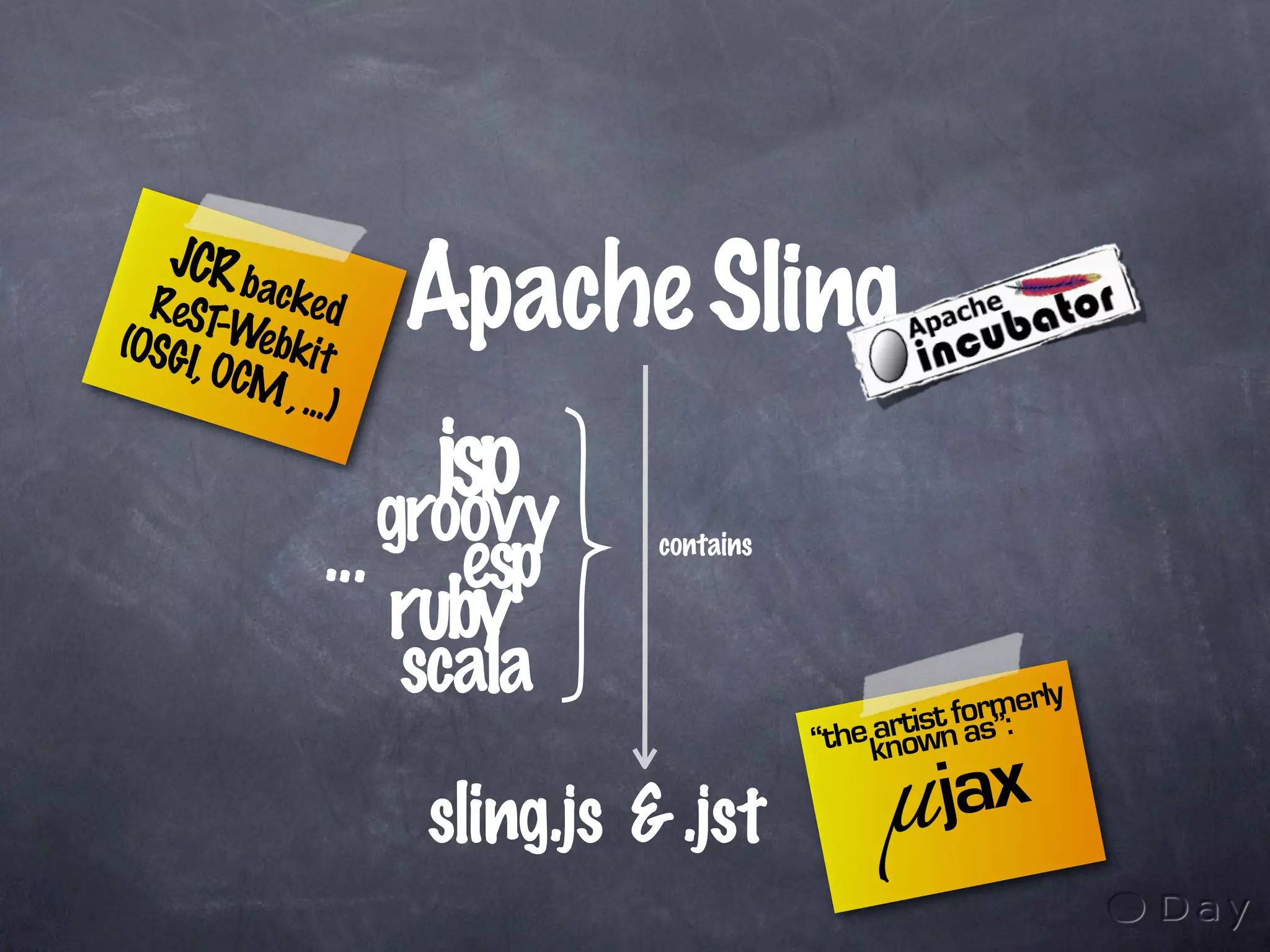 The Revenge of the Weblog: Agile Java Webdevelopment