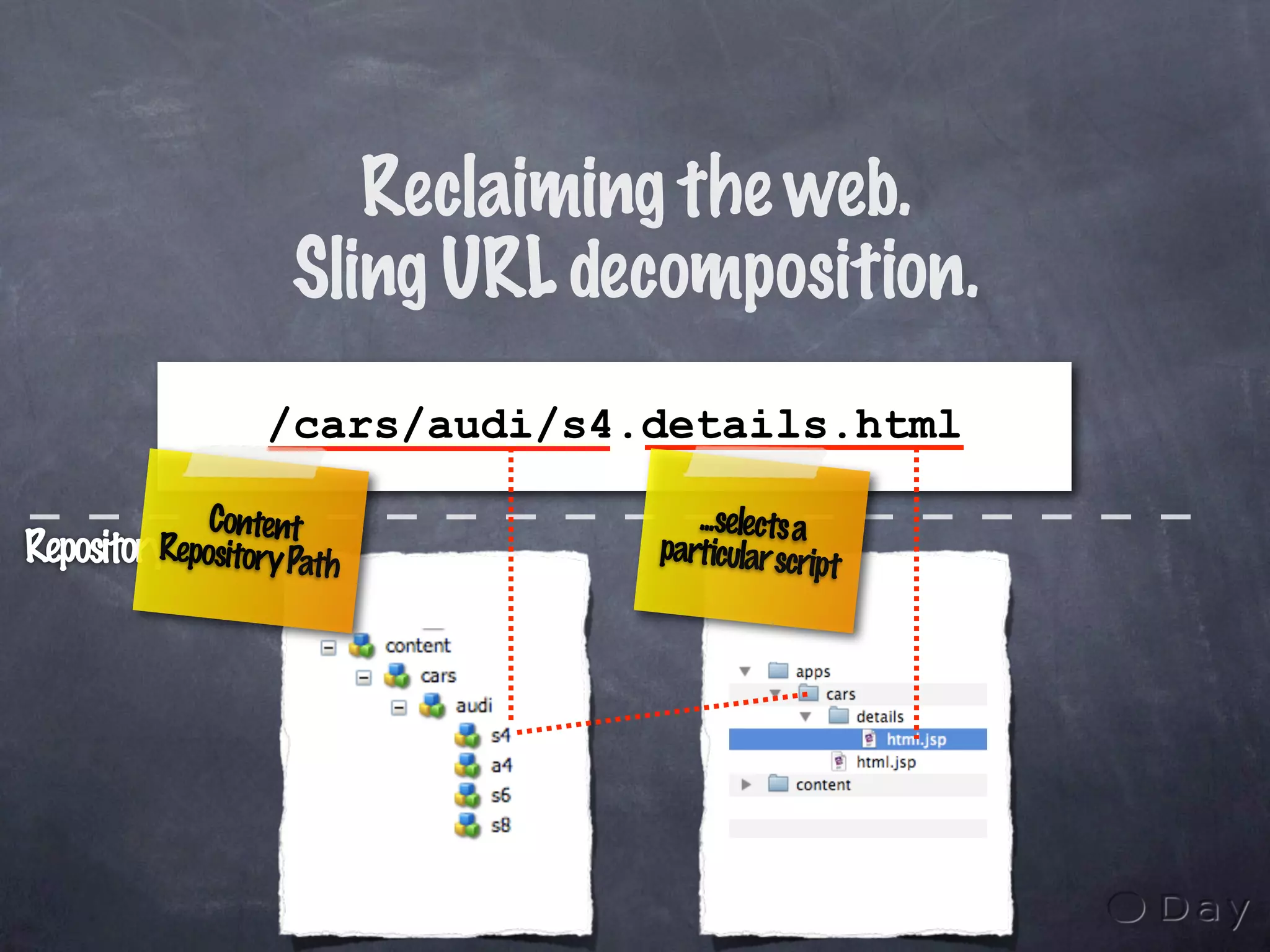 The Revenge of the Weblog: Agile Java Webdevelopment