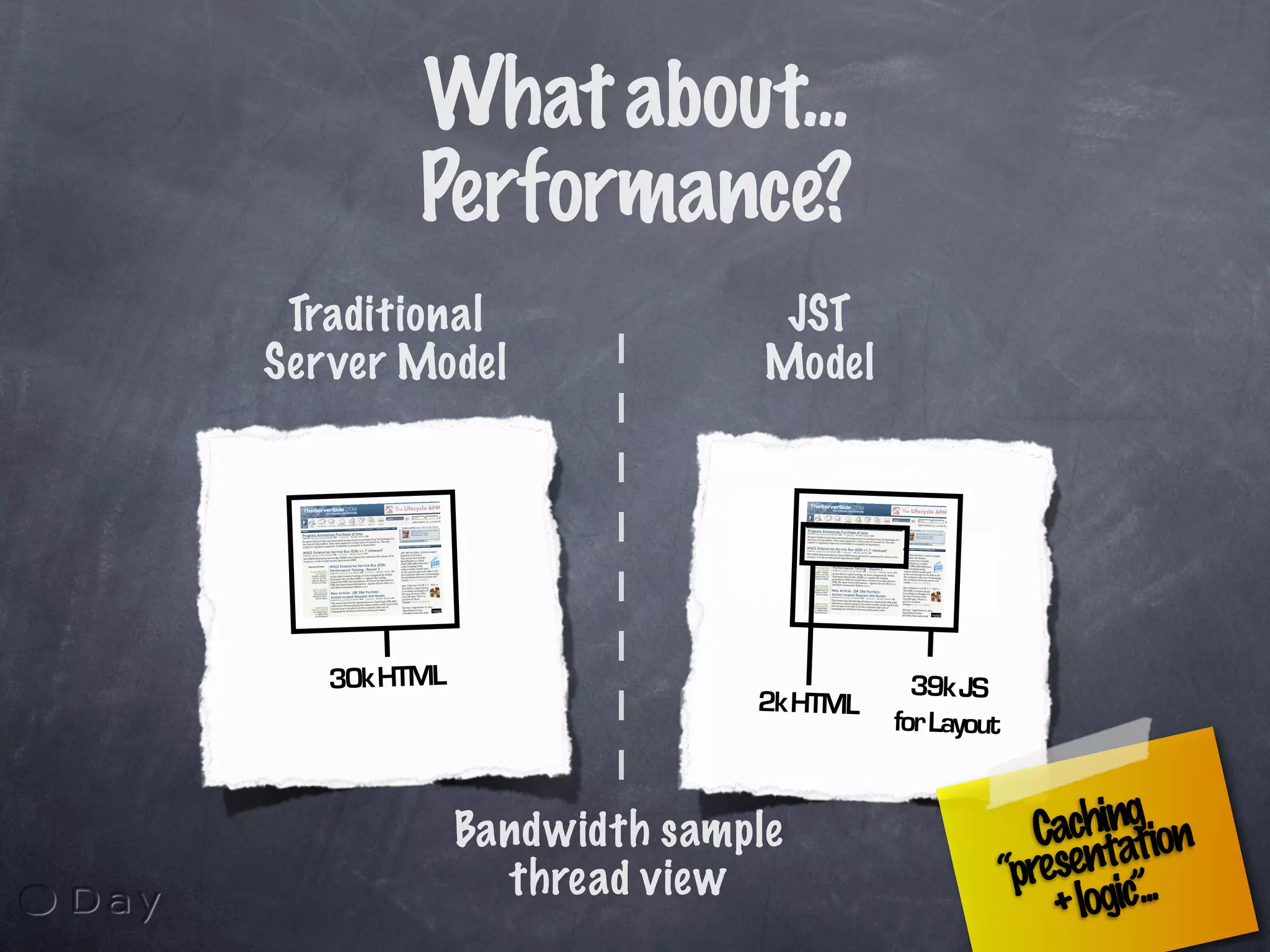 The Revenge of the Weblog: Agile Java Webdevelopment