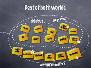 The Revenge of the Weblog: Agile Java Webdevelopment