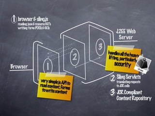 The Revenge of the Weblog: Agile Java Webdevelopment