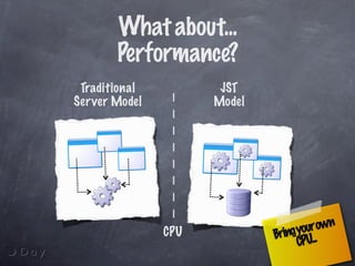 The Revenge of the Weblog: Agile Java Webdevelopment