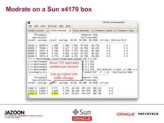 Modrate on a Sun x4170 box
 