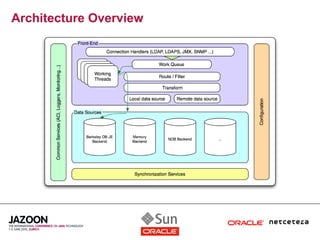 Architecture Overview
 