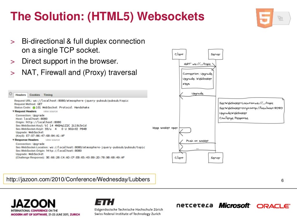 The Solution (HTML5) sockets >