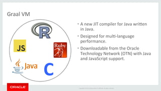 Copyright 
© 
2014 
Oracle 
and/or 
its 
affiliates. 
All 
rights 
reserved. 
Graal 
VM 
• A 
new 
JIT 
compiler 
for 
Java 
wriben 
in 
Java. 
• Designed 
for 
mulX-­‐language 
performance. 
• Downloadable 
from 
the 
Oracle 
Technology 
Network 
(OTN) 
with 
Java 
and 
JavaScript 
support. 
C 
 