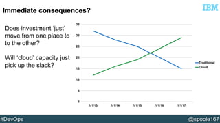 35 
30 
25 
20 
15 
10 
5 
0 
1/1/13 1/1/14 1/1/15 1/1/16 1/1/17 
Traditional 
Cloud 
Does investment ‘just’ 
move from one place to 
to the other? 
Will ‘cloud’ capacity just 
pick up the slack? 
#DevOps @spoole167 
 