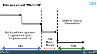 Reinforced team separation 
Long feedback cycles 
Long time-to-market 
Tended to increase 
‘Release Panic’ 
BIG 
Reality 
DEV Chasm OPS 
#DevOps @spoole167 
 