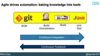 SCM Build Build 
Orchestration 
Continuous Integration 
JUnit 
Unit 
Test 
Continuous Feedback 
#DevOps @spoole167 
 