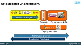 JUnit 
Continuous Integration 
Repositor 
y 
Deployment tools 
Continuous Delivery 
Performance & QA 
Continuous Feedback 
#DevOps @spoole167 
 