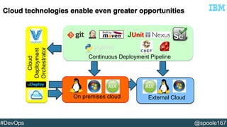 JUnit 
Continuous Deployment Pipeline 
On premises cloud External Cloud 
Cloud 
Deployment 
Orchestrator 
#DevOps @spoole167 
 