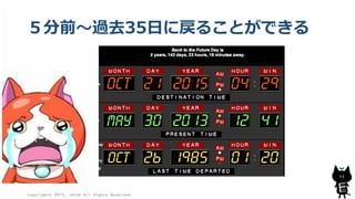 ５分前～過去35日に戻ることができる
Copyright© 2015, JAZUG All Rights Reserved.
11
 