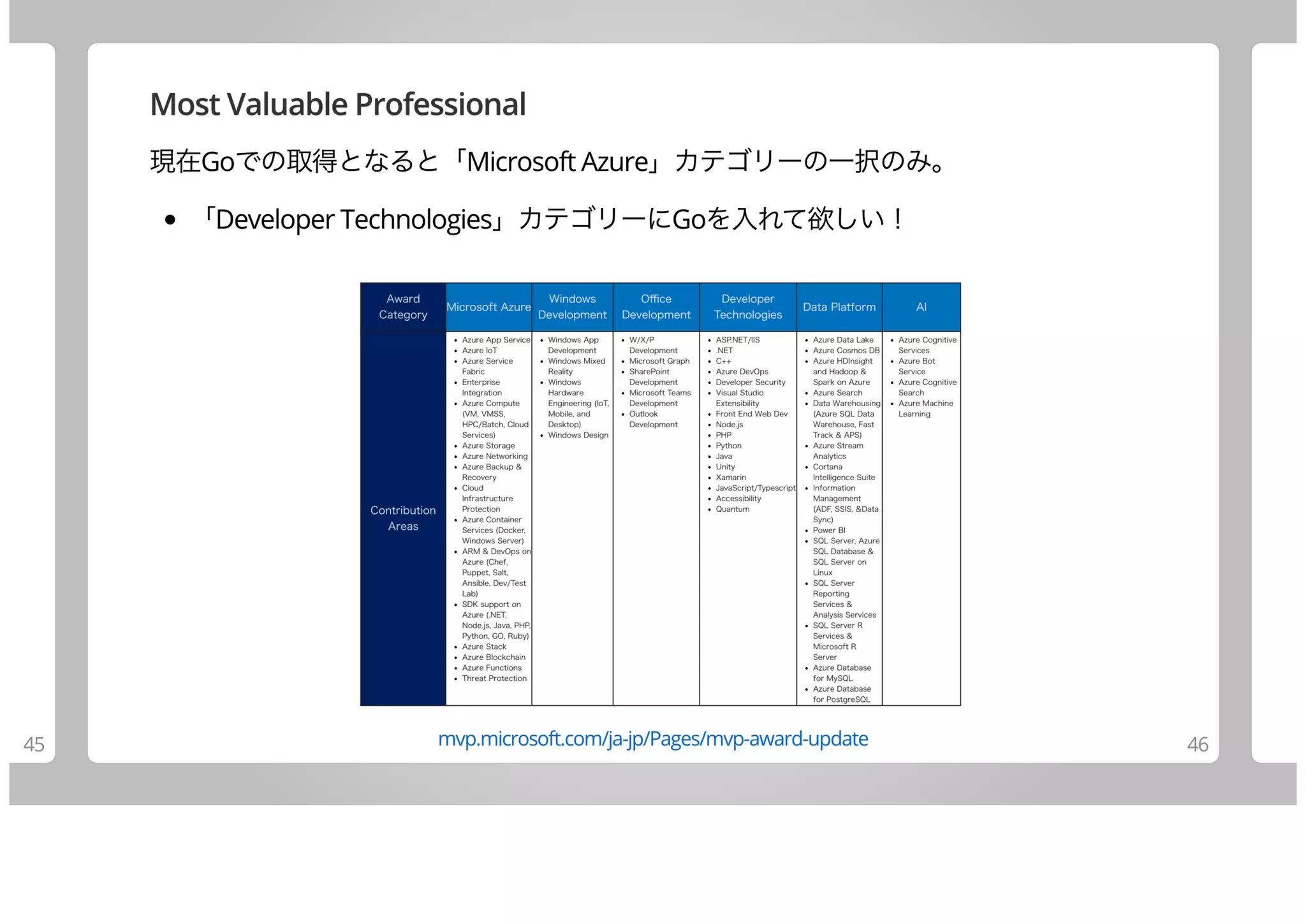 Join Azure Using Go (10 items)