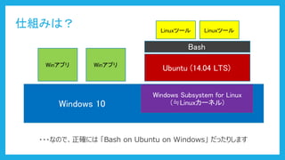 ˽Mߤϣ
Windows 10
Windows Subsystem for Linux
(PLinux`ͥ)
Ubuntu (14.04 LTS)
Bash
???ʤΤǡ_ˤ Bash on Ubuntu on Windows äꤷޤ
Linuxĩ` Linuxĩ`
Winץ Winץ
 