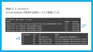 展開した 3 つの Pod が、
Virtual Kubelet が管理する仮想ノード上で稼働している
$ kubectl get pods -o wide
NAME READY STATUS
myconnector-linux-virtual-kubelet-for-aks-68f6b94867-5z55f 1/1 Running
webserver-aci-deploy-7475c87d6f-8s57w 1/1 Running
webserver-aci-deploy-7475c87d6f-d5lg6 1/1 Running
webserver-aci-deploy-7475c87d6f-xrbdb 1/1 Running
RESTARTS AGE IP NODE
0 1d 10.244.0.4 aks-nodepool1-38988403-0
0 4m 104.42.50.138 virtual-kubelet-myconnector-linux
0 4m 104.210.53.227 virtual-kubelet-myconnector-linux
0 4m 104.42.119.65 virtual-kubelet-myconnector-linux
 