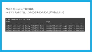 ACI のインスタンス一覧を確認
→ 1つの Pod につき、1つのコンテナインスタンスが作成されている
$ az container list -o table
Name Image
--------------------------------------------- ---------------------------------------------
default-webserver-aci-deploy-7475c87d6f-8s57w kumaazu2018.azurecr.io/go-webserver-sample:v1
default-webserver-aci-deploy-7475c87d6f-d5lg6 kumaazu2018.azurecr.io/go-webserver-sample:v1
default-webserver-aci-deploy-7475c87d6f-xrbdb kumaazu2018.azurecr.io/go-webserver-sample:v1
 