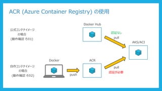 ACR (Azure Container Registry) の使用
公式コンテナイメージ
の場合
(動作確認 その1)
自作コンテナイメージ
の場合
(動作確認 その2)
Docker Hub
pull
認証なし
Docker
push
ACR
pull
認証が必要
AKS/ACI
 