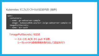 Kubenetes マニフェストファイルの記述内容 (抜粋)
spec:
containers:
- name: go-webserver-sample
image: kumaazu2018.azurecr.io/go-webserver-sample:v1
imagePullSecrets:
- name: acr-auth
「imagePullSecrets」 を記述
→ イメージを ACR から pull する際、
シークレットから資格情報を取り出して認証を行う
 